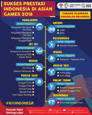 Sukses Prestasi Indonesia di Asian Games 2018 - 20180712